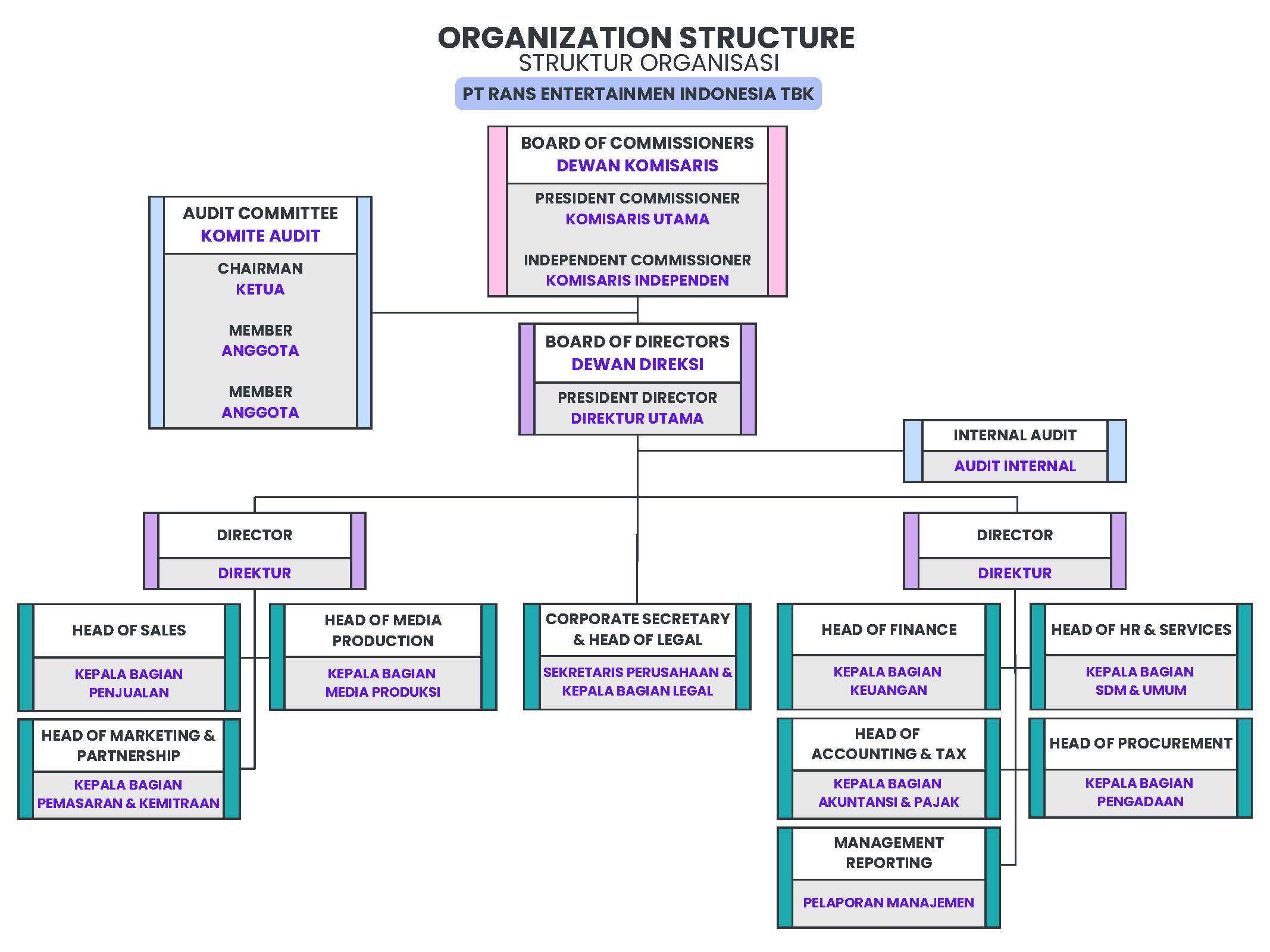 Management Structure - REI - eng ind 110926-1